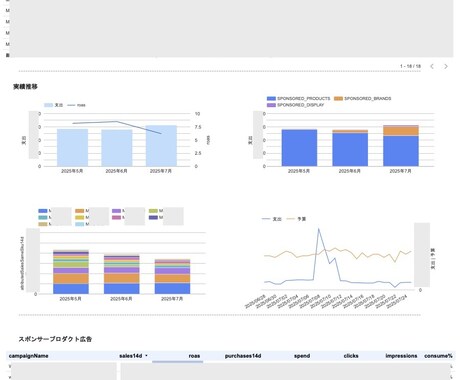 Amazon広告の集計+分析をAIで自動化します AIアナリスト搭載のパフォーマンスダッシュボードで運用に集中 イメージ1