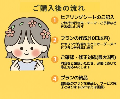 理想のフィンランド旅行を一緒に計画します ふたりだけの“たびノート”つくります｜恋旅プラン イメージ2