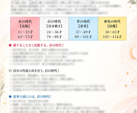 マヤ暦であなたの人生の流れを読み解きます 「今」を知ると、これからの選択が少し楽になる イメージ2