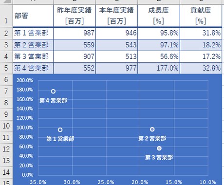 パソコンスキルを計る入社試験を作成します 御社の現状に合わせたPCスキルを判断する入社試験を作成します イメージ1