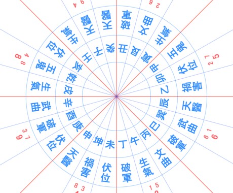 ご自宅を風水鑑定し、健康運・財運など診断します あなたの人生が少しでも豊かになりますように イメージ2