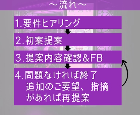 PCのカスタム相談、交換代行承ります PC,自作PCのパーツ交換をしたいが不安という方へ イメージ2
