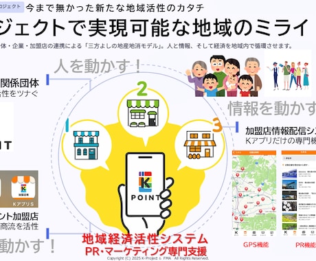 自治体や組織課題解決に特化したノウハウをお話します 合意形成の動かし方やふるさと納税に代わる自主財源創出等 イメージ1