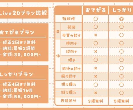 キャラデザ込み！Live2Dモデル制作いたします キャラクターデザイン+モデリングのセットプランです！ イメージ2