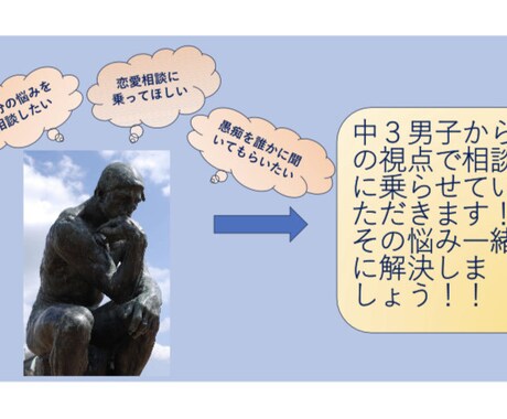 誰かに話したいとき5分でもお話聞きます 今日あったことから深刻な悩みまで中３にぶつけてください！ イメージ1