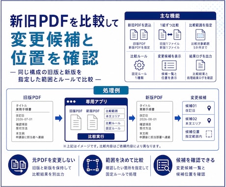 新旧PDFの変更候補を比較するアプリを作成します 同じ構成の新旧PDFを比較して変更候補を表示 イメージ2