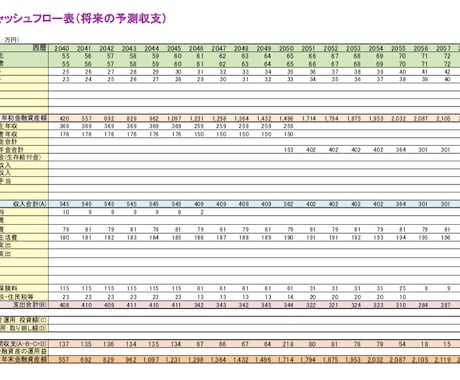 あなたのライフプラン表をチェックします それ、本当にあなたの人生に合っていますか？ イメージ2