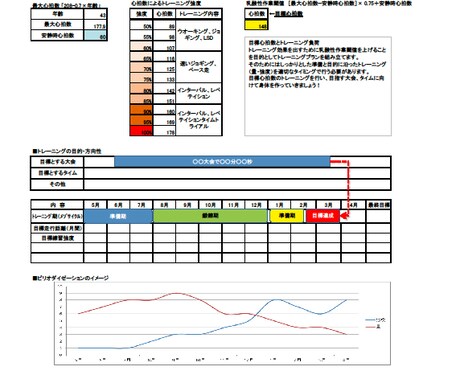 箱根経験者が効率的なトレーニングをアドバイスします 科学的アプローチと経験によるトレーニングプランのご提供 イメージ2