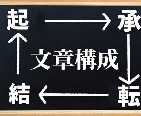 リライト記事3点を分かりやすく丁寧に仕上げます 貴方のお持ちの記事を迅速、丁寧に仕上げます。 イメージ2