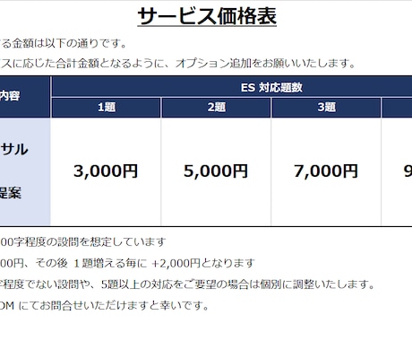 就活★伝える文書のプロがＥＳコンサル・添削をします 志望先と設問に合わせた「意図理解×差別化×論理」で突破しよう イメージ2