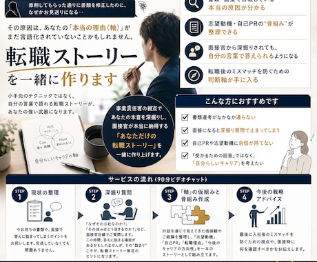 職務経歴書・面接対策前の「転職ストーリー」作ります 小手先のテクニックは不要！ブレない転職の軸作り イメージ2