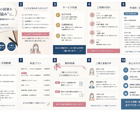 企業に刺さる自己PRを作ります あなたの経験から企業に刺さる自己PR・志望動機を作成します イメージ1