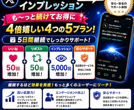 Xで5日間毎日いいね&リポスト&インプ増やします 4倍嬉しい4つの5！5日間連続提供！ イメージ1