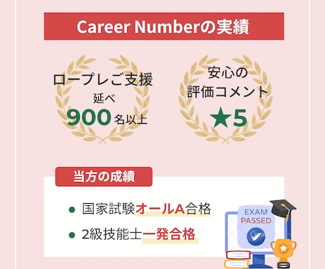 2級キャリアコンサルティング技能士実技ご支援します 【75分】ロープレの本質を深め、出来るを伸ばす／増やす イメージ2