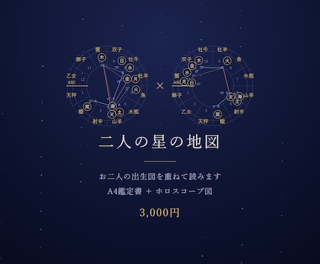 あの人とどうなのか二人の出生図を重ねて読み解きます 二人の天体の角度と、相手があなたのどこに現れるか イメージ1