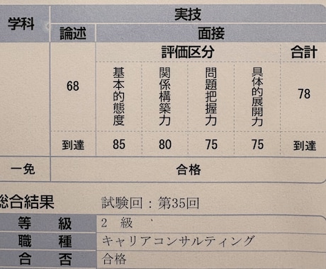 ２級技能士試験対策！実技ロープレ支援やります 実技評点70点越えのキャリコンが面接５つのケースに対応します イメージ2
