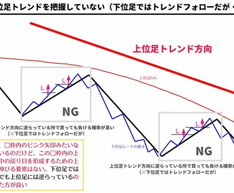 FX初心者のかた、勝てない方を勝ちへ導きます 電話相談になります。必ずプロフィールとセットで見てください。 イメージ1