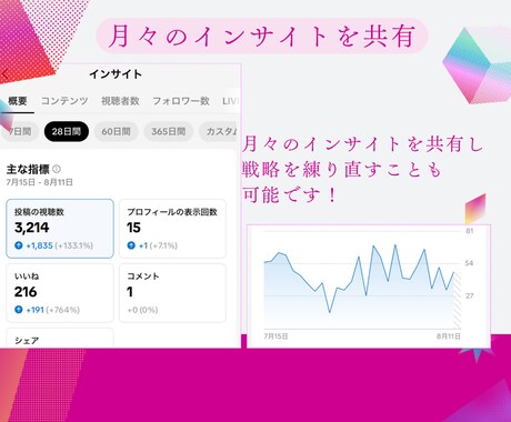Tiktok万垢による広告承ります 1年で144万人に見られる万垢に広告を出してみませんか? イメージ2