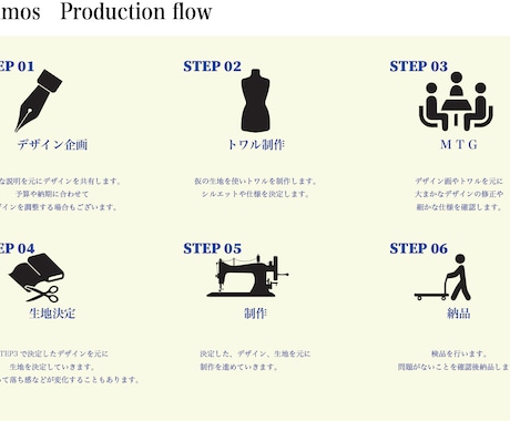 衣裳の製作いたします 細部のディティールへのこだわりが強みです イメージ1