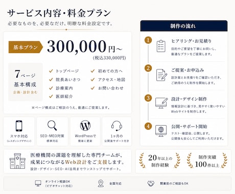 開業医・クリニック向けホームページ制作を承ります 医療機関専門・SEOも考えた設計対応 イメージ2