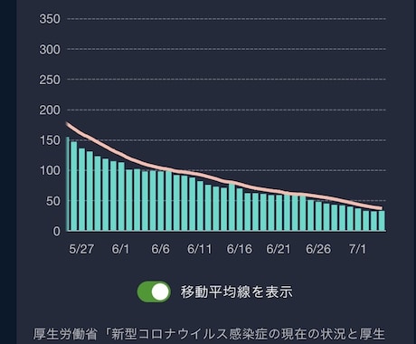 コロナ騒動の実態がよく分かるPDFをお送りします コロナを恐れている方、恐れている知人をなんとかしたい方 イメージ2