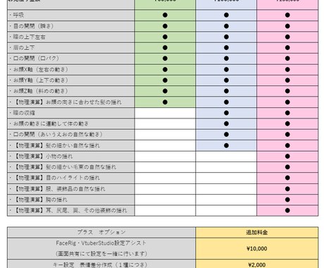 Live2Dモデリングします 本格モデリング！ぬるぬるきれいに動く！ イメージ2