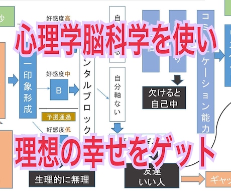 心理脳科学で恋愛の悩みを解決に導きます 元№1スカウトマンが結果にコミットした解決策をアドバイス イメージ1