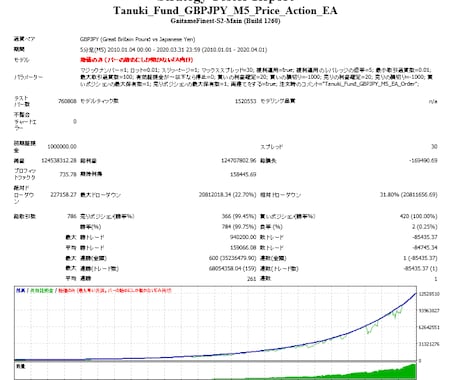 GBPJPYのスキャルピング手法を公開します MFIを使った5分足の逆張り系手法です。