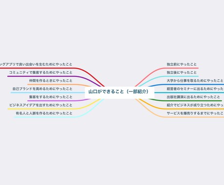 独立・起業で上手くいくためのアドバイスします 独立・起業0年〜3年目で困っている方向け！ イメージ1