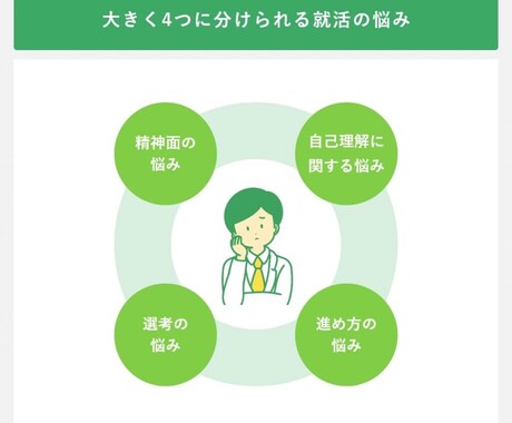 見守るから一緒に考えるへ。サポートします 子どもとの接し方、最新の就活事情などを分かりやすくアドバイス イメージ2