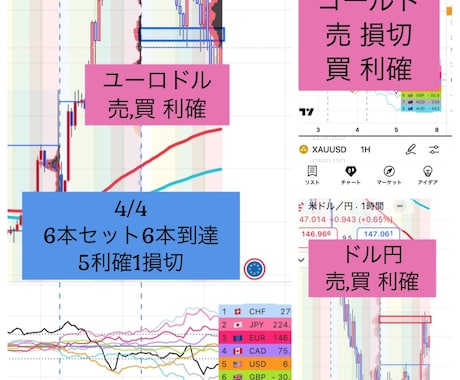 忙しい方にピッタリのトレード方法教えます 毎朝30分だけチャートを見て後は放置のトレード！ イメージ2
