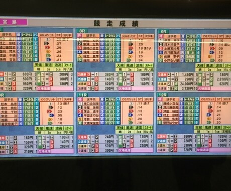 ボートレースで押さえておくとよい情報を教えます これを知っておくと予想に役立つと思います。 イメージ1