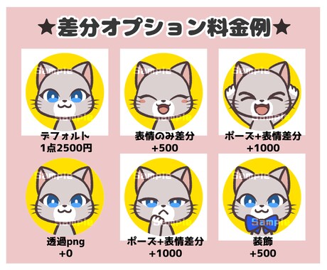 かわいい動物アイコン作成します ペットやお好きな動物でポップなSNSアイコン★商用利用可◎ イメージ2