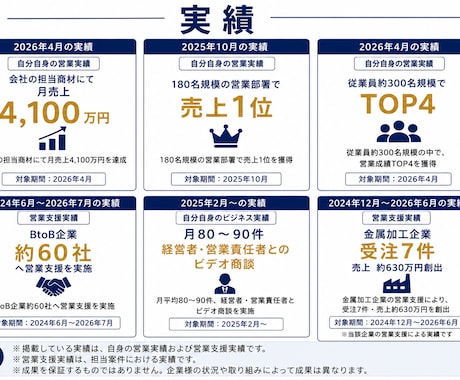 売れるBtoB営業を一緒に設計します 営業課題を整理し、次の一手を明確にします イメージ2