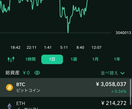 NFT初心者の方代行します NFTを私が代行します！！！安くでも始めれます！ イメージ1