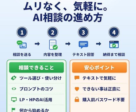 AI活用の困りごと 気軽にテキストで相談のります 「これAIでできる?」に実践者が答えます イメージ2
