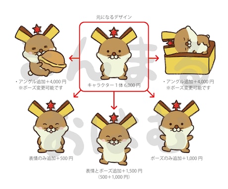 クセが強い‼︎キャラクターデザイン承ります ほっこり癒されるかわいいキャラクター作ります♪ イメージ2