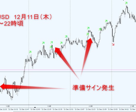 初心者でもスキャルをマスター出来ます コツや考えなどもセットでお届けします。動画解説も計画中 イメージ1