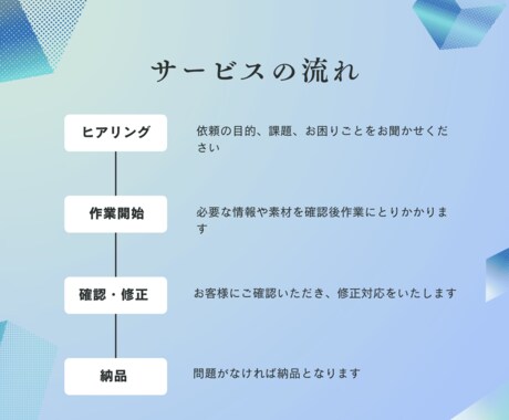 初めてでも安心！ホームページ作成します 士業・企業様向け！自分で更新できるホームページ！ イメージ2