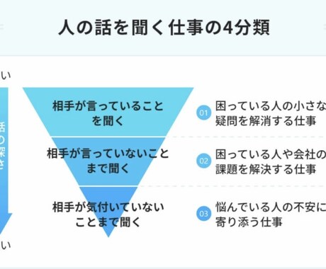 仕事の話何でも聞きます 話聞きます、一緒に考えますスッキリしましょう イメージ1