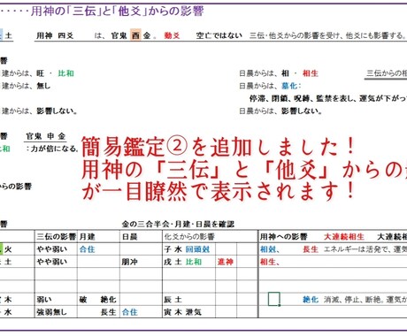 六爻断易Excel版+周易付きシステムを販売します 連動している為、一つ質問で六爻断易と周易が同時に占えます！ イメージ2