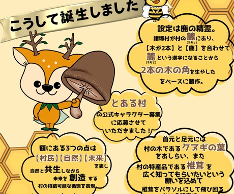 オリジナルキャラクター制作いたします 《企業様の理念や想いをオリジナルキャラクターで具現化します》 イメージ2