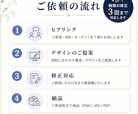 売上・集客に繋がるバナーやヘッダー画像を制作します 丁寧なヒアリングで、目的に合ったWebデザインをご提案します イメージ2