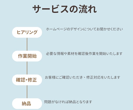 ホームページデザインをコーディングいたします 現役エンジニアがコーディングを代行いたします イメージ2