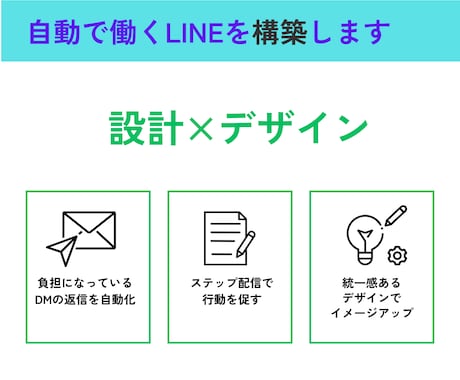 300社以上の広告担当の経験を活かして設定します 基本設定だけでも出来ることはたくさんあります！ イメージ2