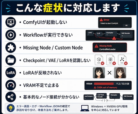 ComfyUIの不具合・設定を解決します 動かない・LoRAが効かない原因を一緒に確認 イメージ2