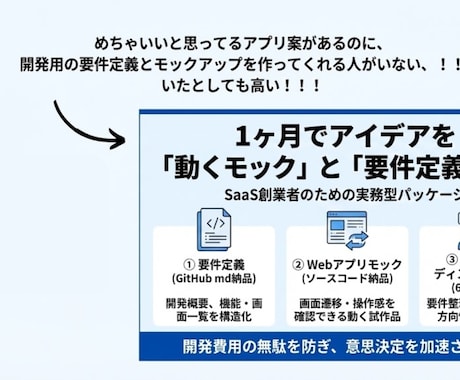 新規事業を1ヶ月で要件定義・モック開発までやります 面倒な新規事業の要件定義・MVP開発をAIで爆速に！ イメージ1