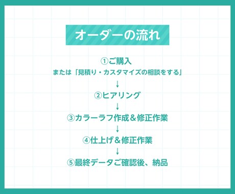 特定のお客様のみご購入いただけます Vtuber様・Vライバー様向けのSDイラスト イメージ2