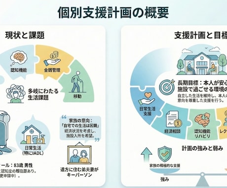 無料AIでリハビリの計画を１０分で自動作成します 文章が苦手なリハビリテーション担当の方を楽にします。 イメージ1