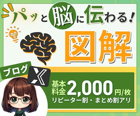 パッと脳に伝わる図解をお作りします 現役ライターによるライティングも可能！ イメージ1